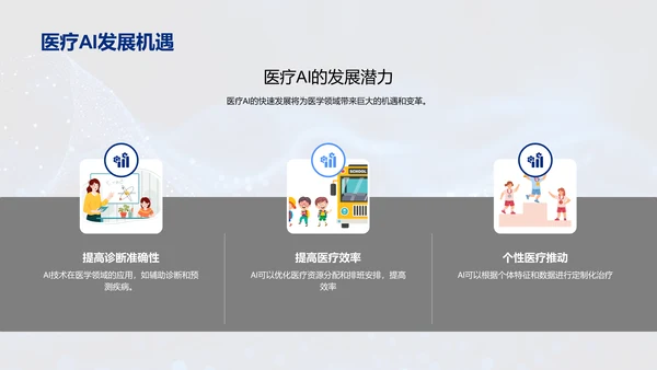 医学AI模型答辩报告PPT模板