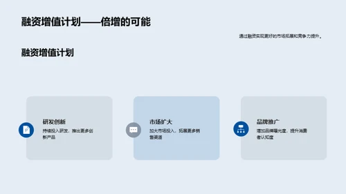 财务视角下的科技创新