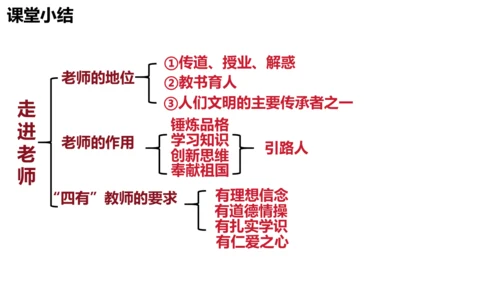 5.1　走近老师 课件(共22张PPT)