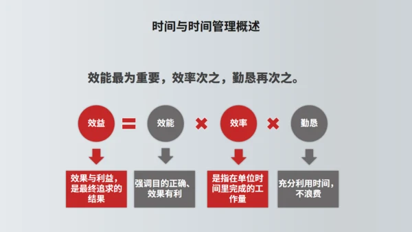 TIME时间管理技功通用PPT模板