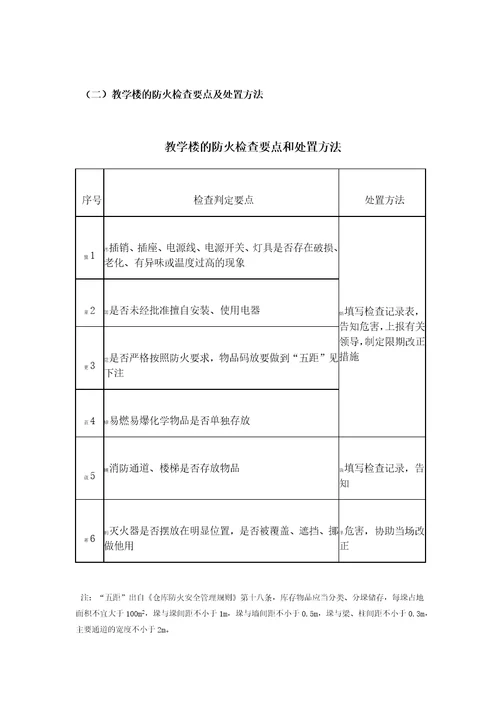 消防安全检查的内容及检查方法