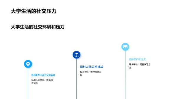 大学生活的自我导航