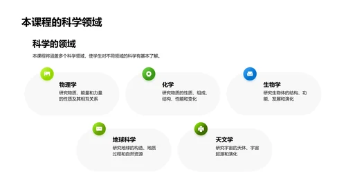 科学生活：探寻自然