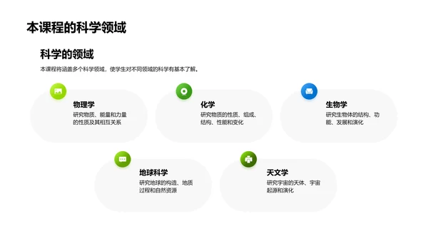 科学生活：探寻自然