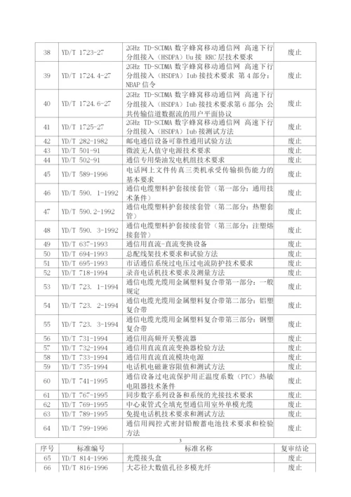 废止的通信行业标准目录.docx