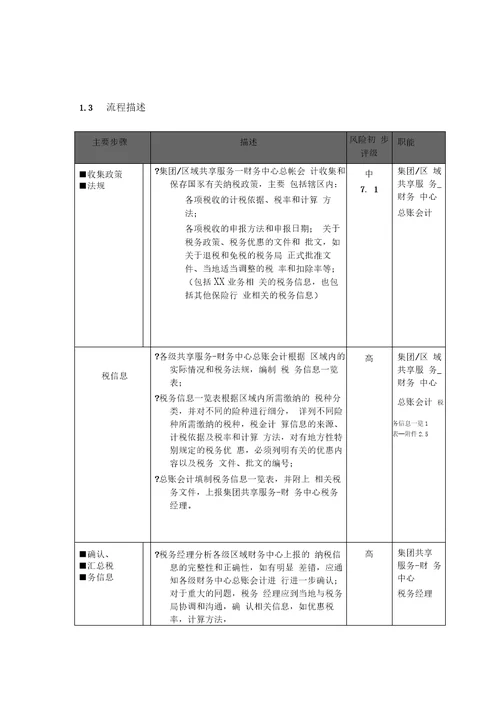 企业管理手册某公司税务管理流程手册