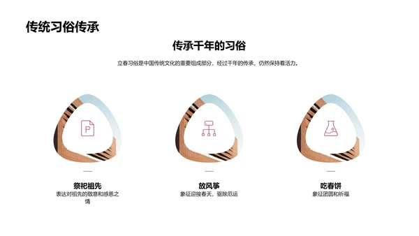 立春节气解析