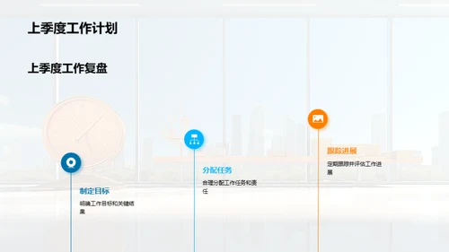 季度人力资源审视