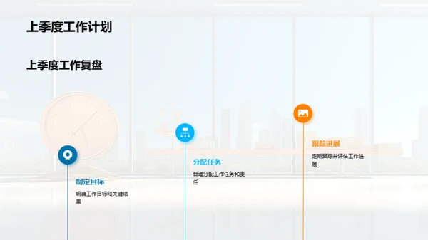 季度人力资源审视