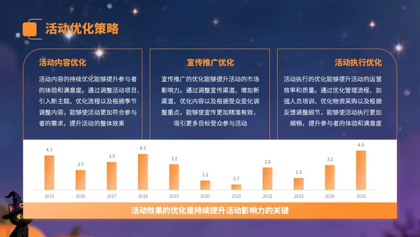 黄紫色卡通风万圣节营销方案PPT