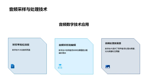 音乐魔法：数字制作