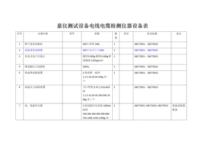 电线电缆检测仪器设备表.docx