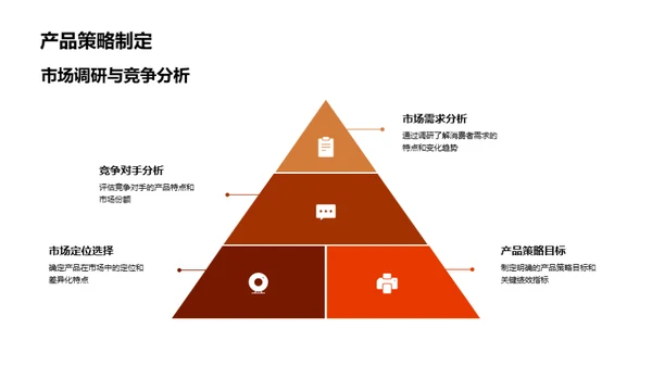 家居策略新视野