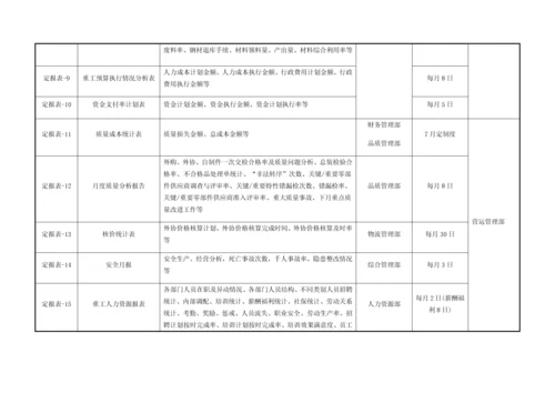 经营数据信息统计和流转管理细则.docx