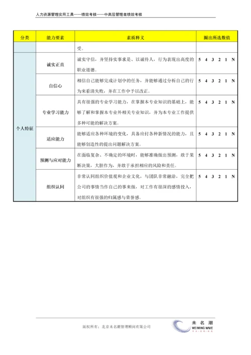 领导能力360度测评（适合中高层管理者）.docx