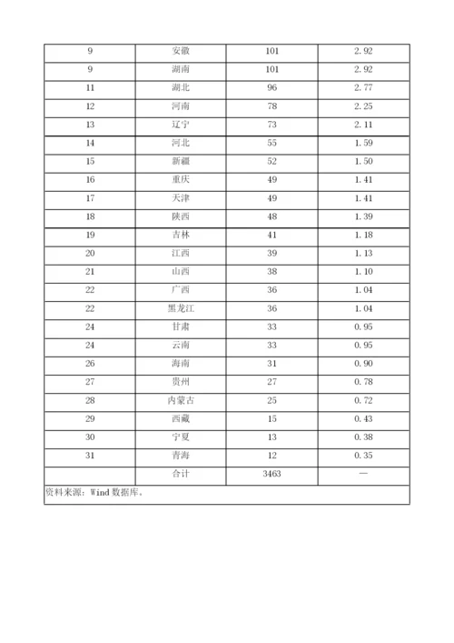 河北省上市公司财务发展总报告.docx