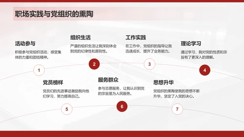 红色商务风入党申请与思想成长汇报PPT模板
