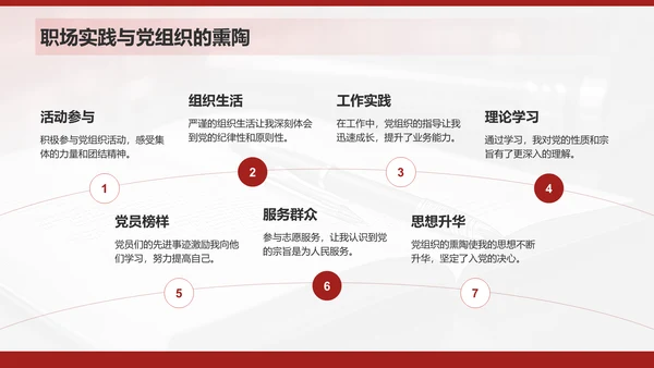 红色商务风入党申请与思想成长汇报PPT模板