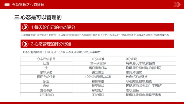 高绩效人士的五项管理企业培训团队建设PPT