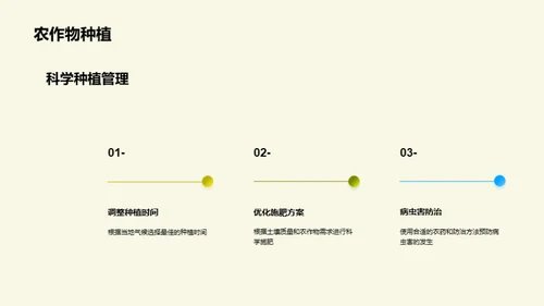 农田卓越管理策略