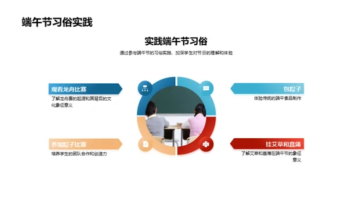 端午节的文化传承