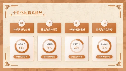 棕色中国风秋季养生讲座PPT模板