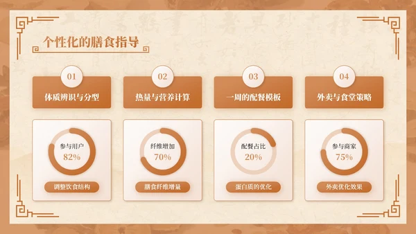 棕色中国风秋季养生讲座PPT模板