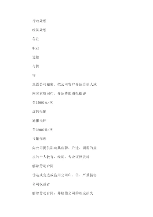 公司日常奖惩管理制度.docx