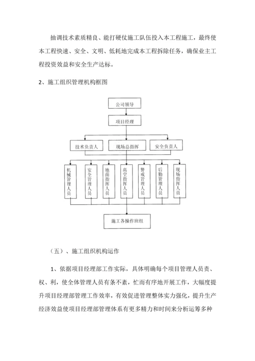 房屋拆除综合标准施工专业方案.docx