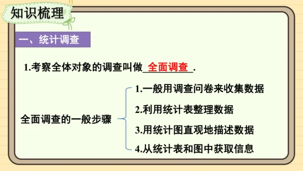 第12章 数据的收集、整理与描述  章末复习 课件(共30张PPT) 2024-2025学年度人教版