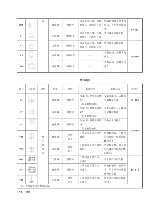 YPT系列变频调速三相异步电动机使用专项说明书EE.docx