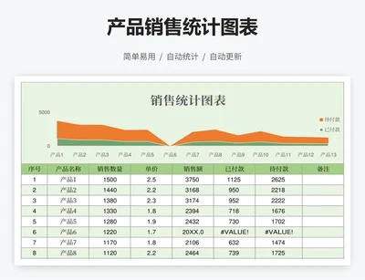 产品销售统计图表