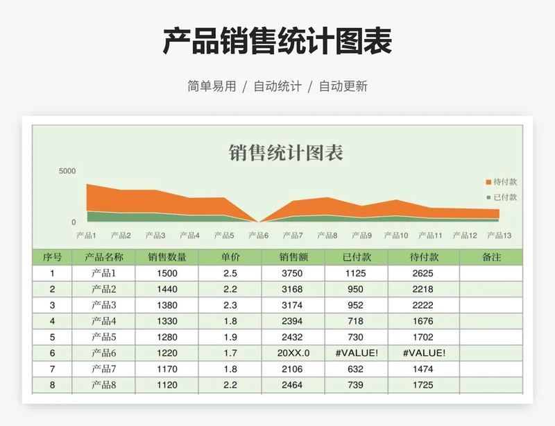 产品销售统计图表