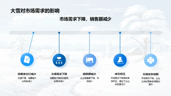 雪季企业防控策略