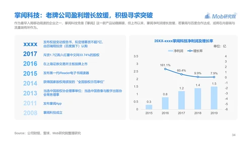 电子书行业研究报告PPT模版