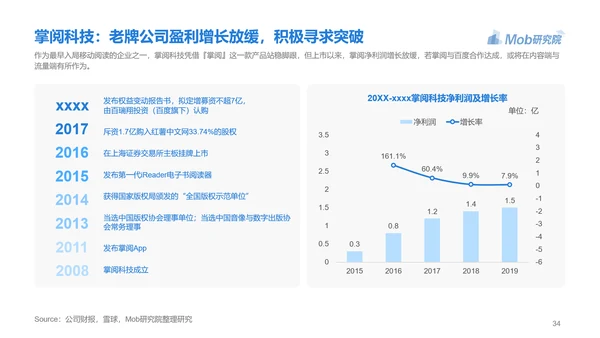 电子书行业研究报告PPT模版