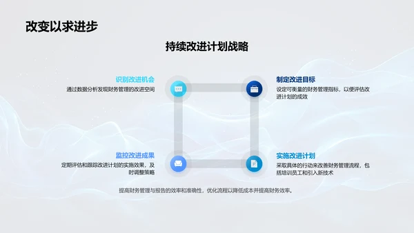 财务年度绩效报告