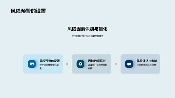 银行风控策略深度解读