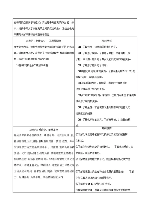 2019年高考化学考试大纲解读专题03考纲下的高考热点(含解析)