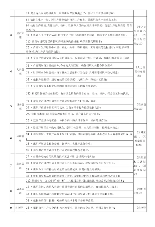 某企业生产管理手册