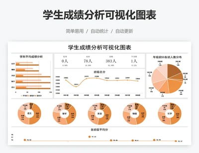 学生成绩分析可视化图表