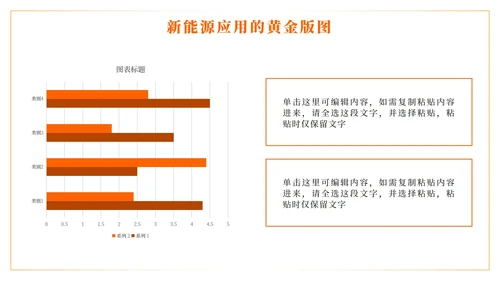 橙色科技风新能源创业创新计划书PPT模板