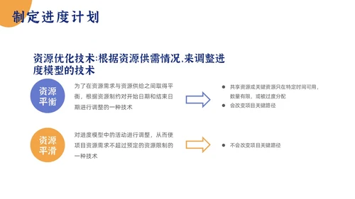 简约项目时间管理PPT模板pmp项目管理（补充）