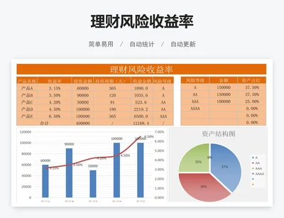 理财风险收益率