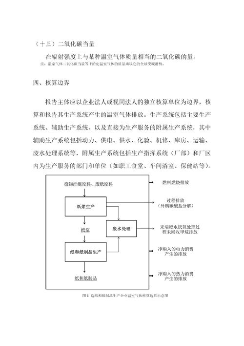 造纸行业温室气体排放核算方法与报告指南