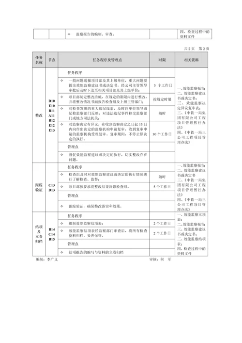 项目效能监察管理.docx
