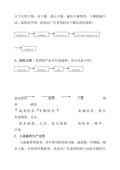 BCC职业安全健康管理全新体系专业审核作业指导木材竹藤棕草及其制品业.docx