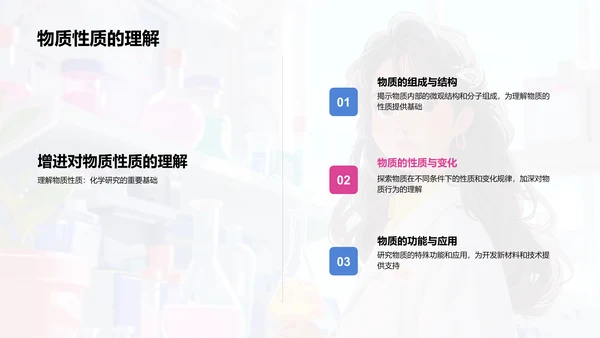 化学研究进展PPT模板