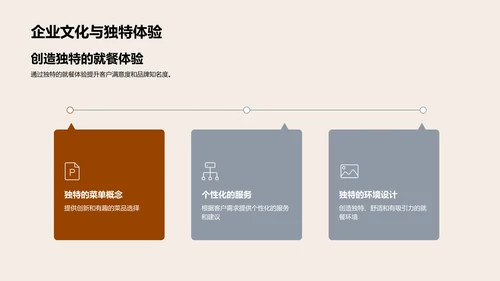 口碑营销与企业文化