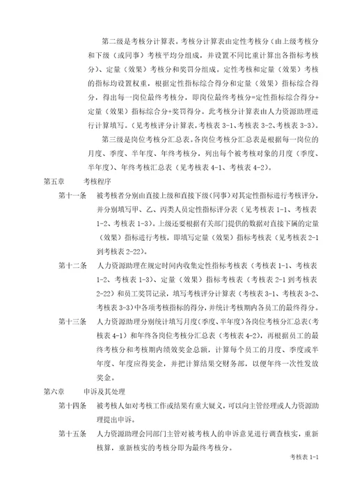 全套绩效考核表